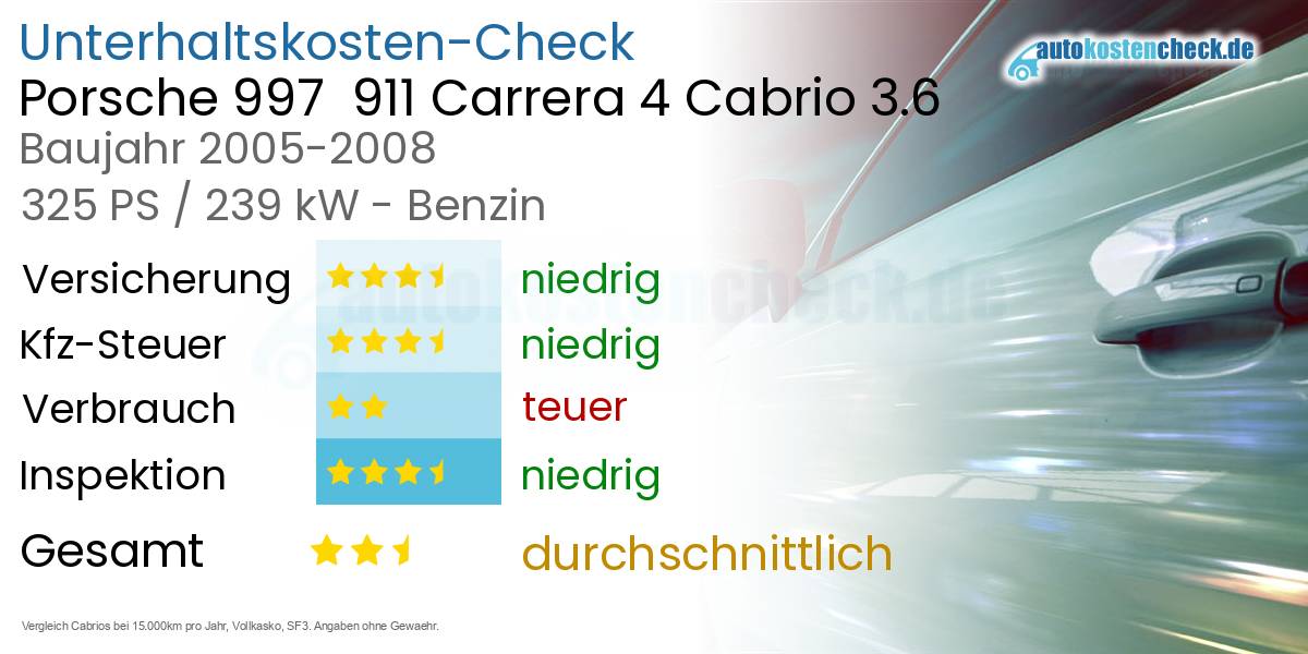 Unterhaltskosten Porsche 997  911 Carrera 4 Cabrio 3.6