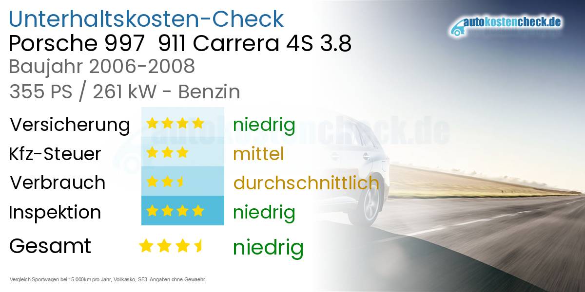 Unterhaltskosten Porsche 997  911 Carrera 4S 3.8