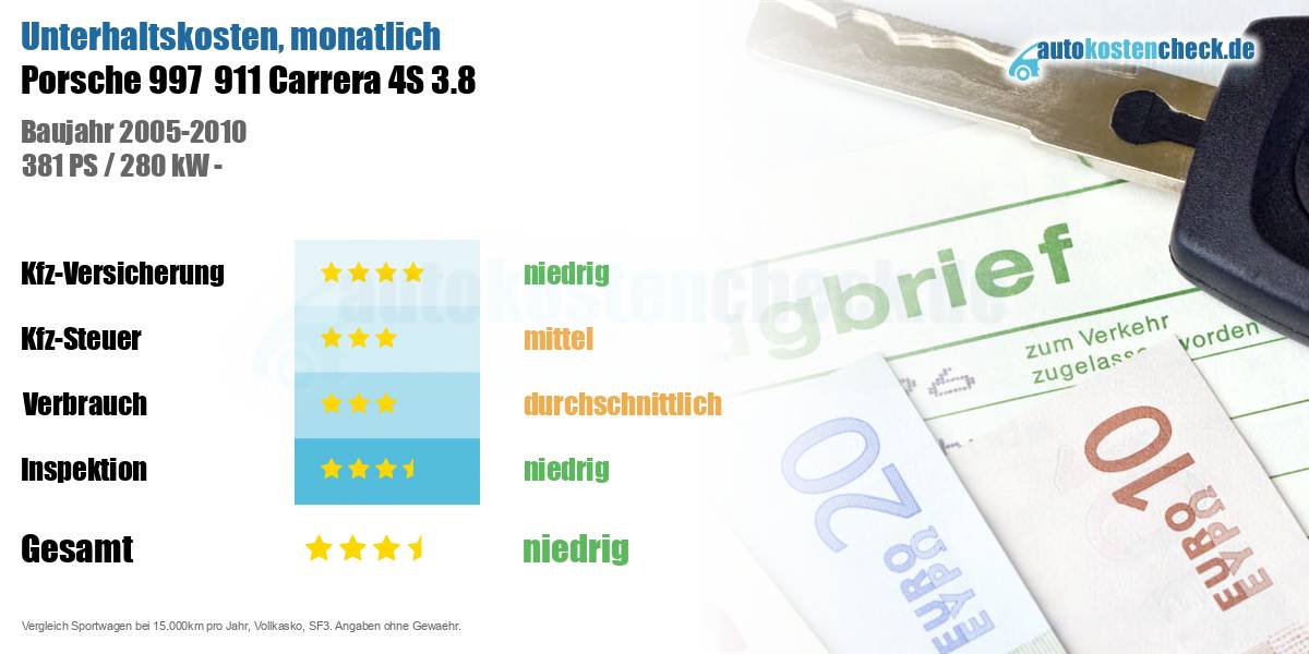 Unterhaltskosten Porsche 997  911 Carrera 4S 3.8 