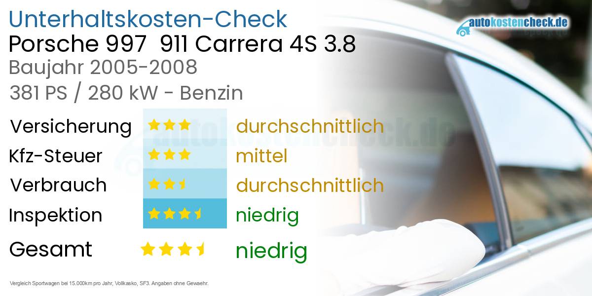 Unterhaltskosten Porsche 997  911 Carrera 4S 3.8