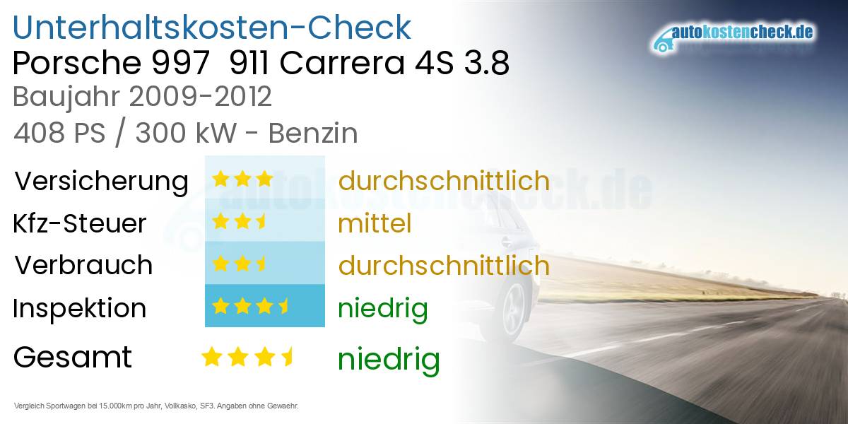 Unterhaltskosten Porsche 997 911 Carrera 4S 3.8