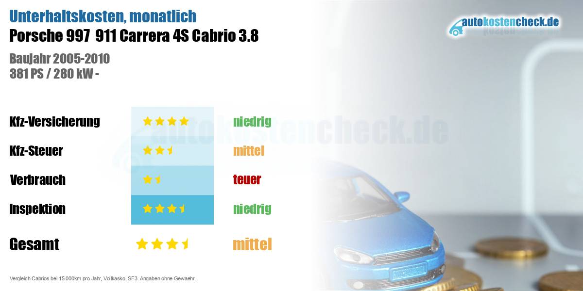 Unterhaltskosten Porsche 997  911 Carrera 4S Cabrio 3.8 
