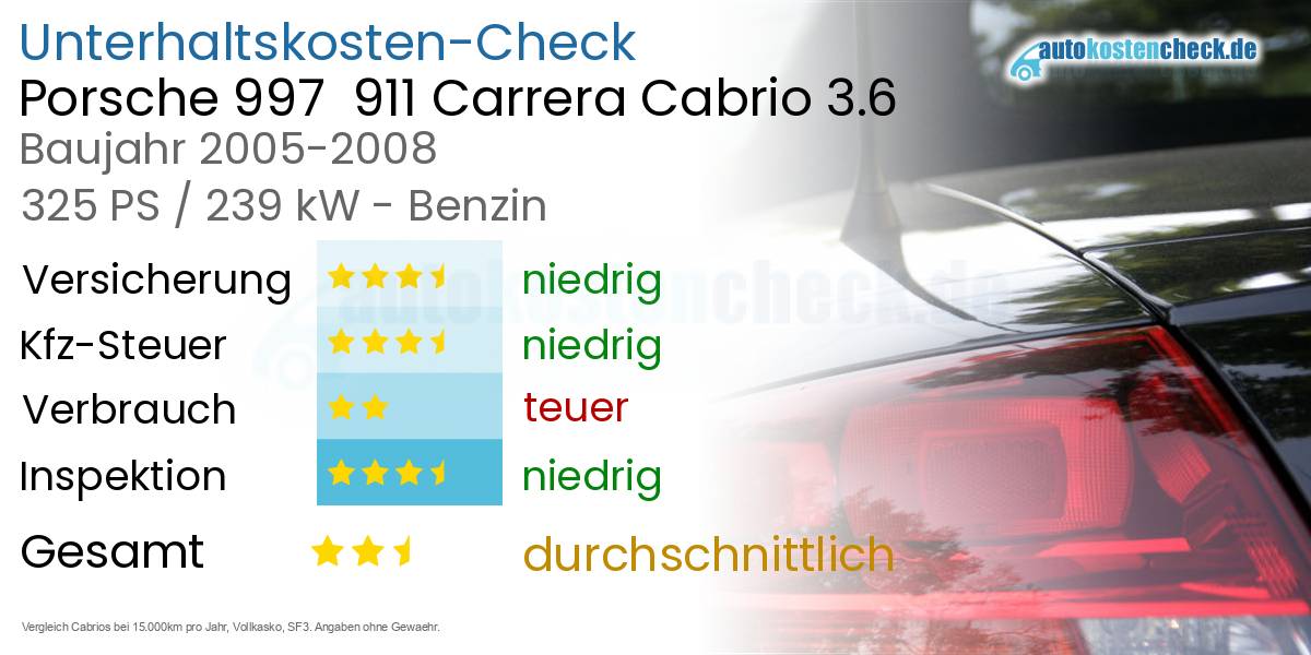 Unterhaltskosten Porsche 997  911 Carrera Cabrio 3.6 