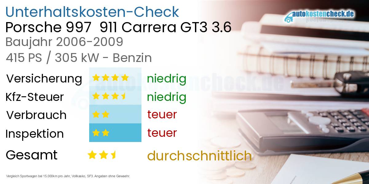 Unterhaltskosten Porsche 997  911 Carrera GT3 3.6 