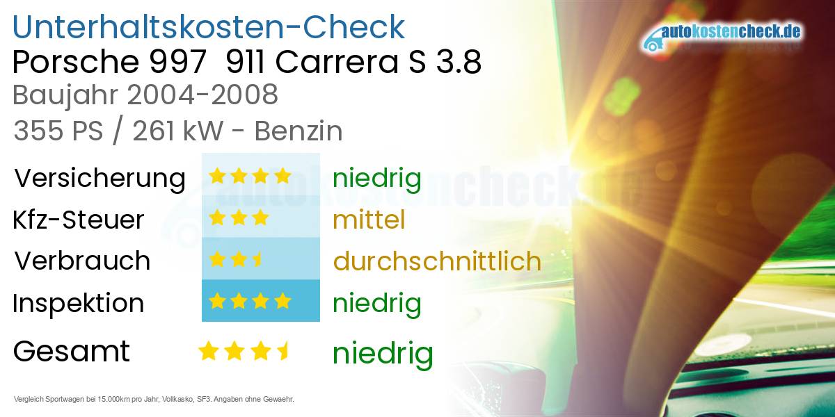 Unterhaltskosten Porsche 997  911 Carrera S 3.8 