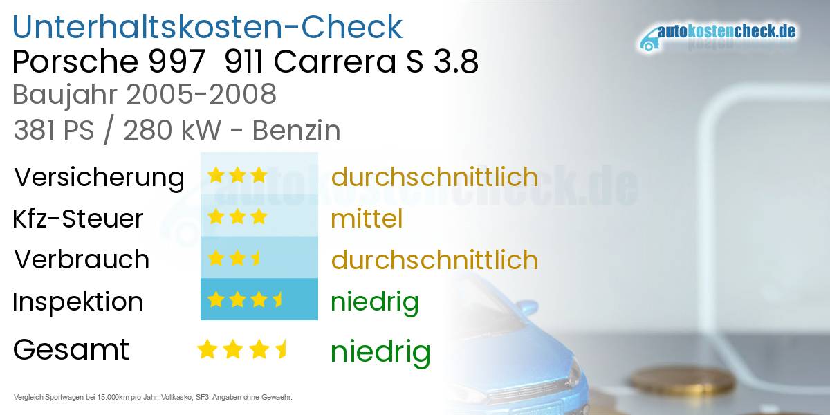Unterhaltskosten Porsche 997  911 Carrera S 3.8