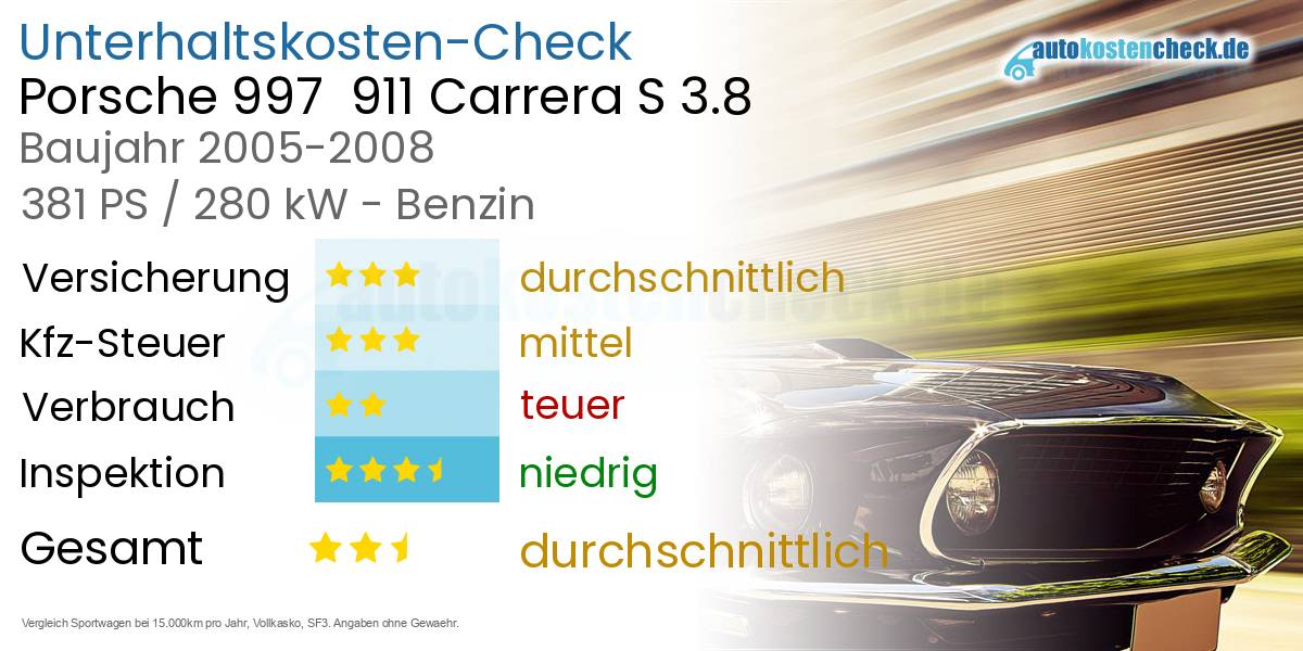 Unterhaltskosten Porsche 997  911 Carrera S 3.8