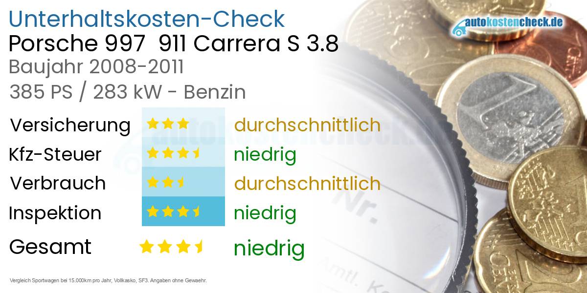 Unterhaltskosten Porsche 997  911 Carrera S 3.8