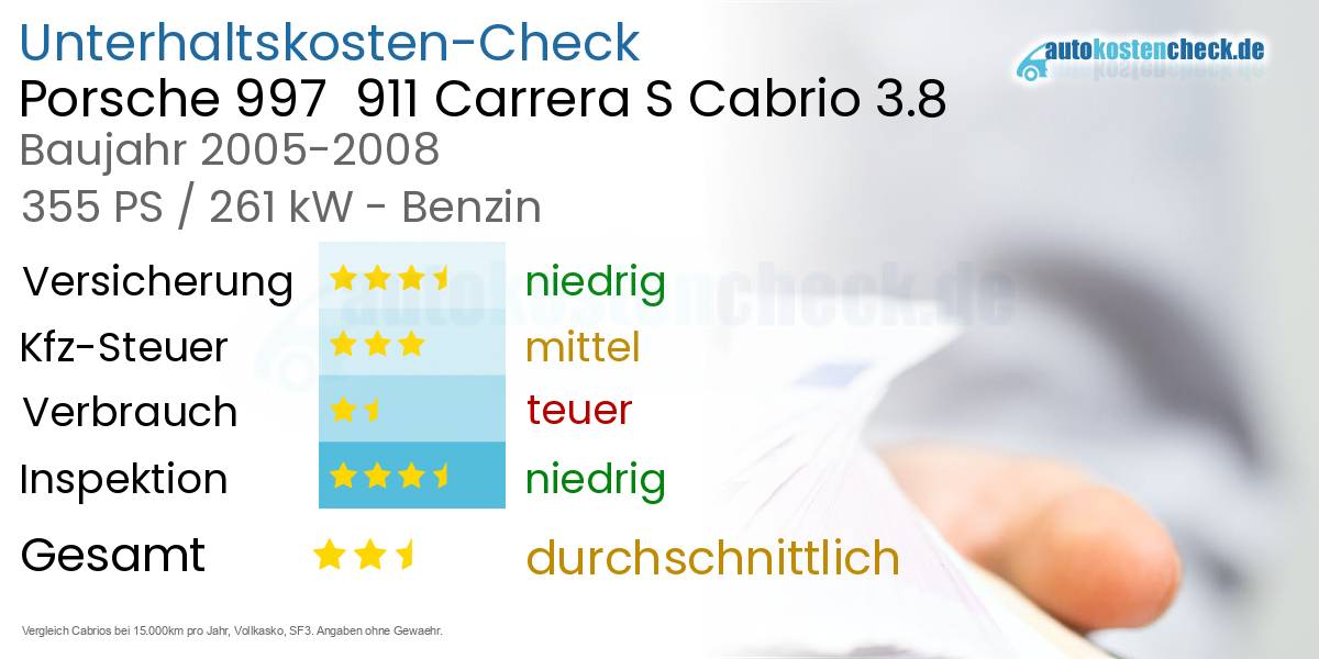 Unterhaltskosten Porsche 997  911 Carrera S Cabrio 3.8 