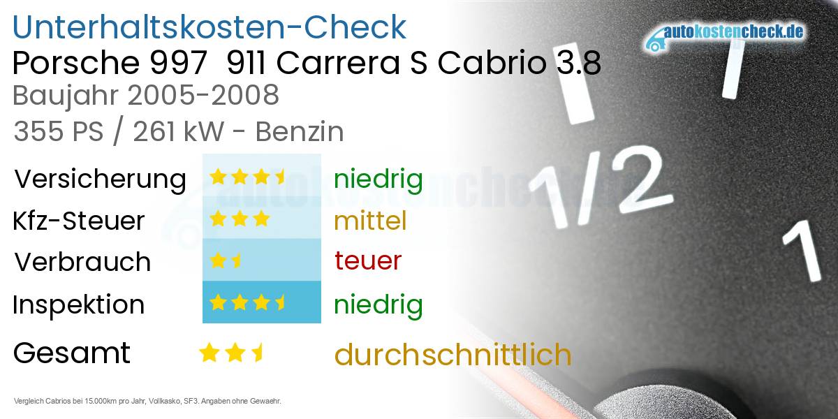 Unterhaltskosten Porsche 997  911 Carrera S Cabrio 3.8 
