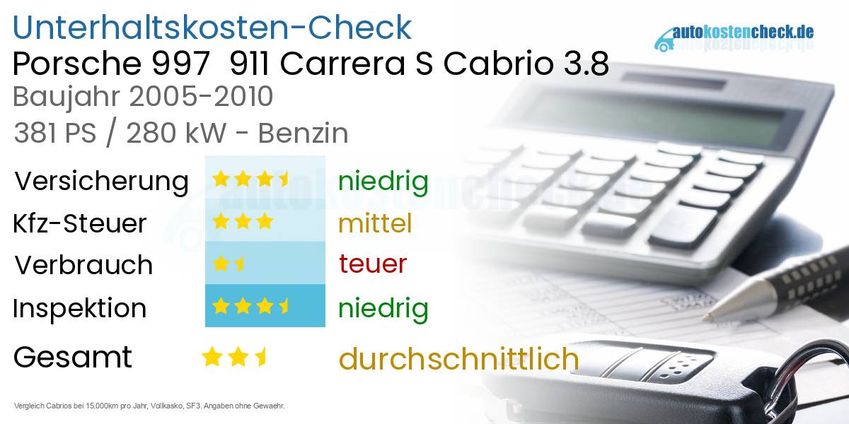Unterhaltskosten Porsche 997  911 Carrera S Cabrio 3.8