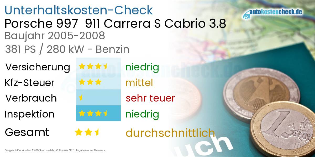 Unterhaltskosten Porsche 997  911 Carrera S Cabrio 3.8