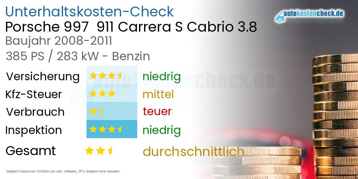 Unterhaltskosten Porsche 997  911 Carrera S Cabrio 3.8