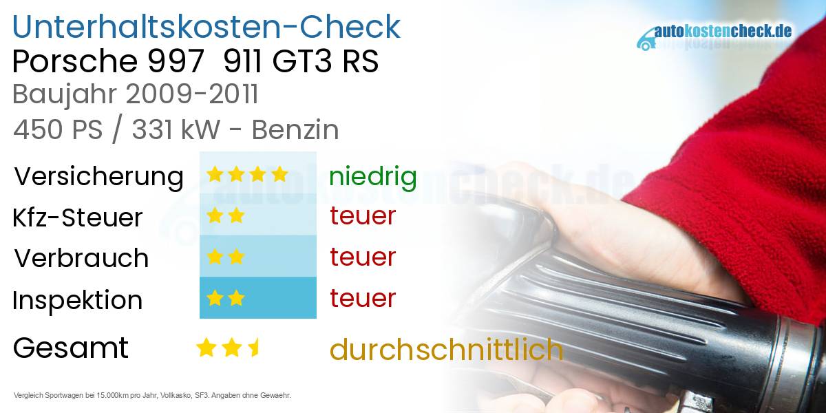 Unterhaltskosten Porsche 997  911 GT3 RS 
