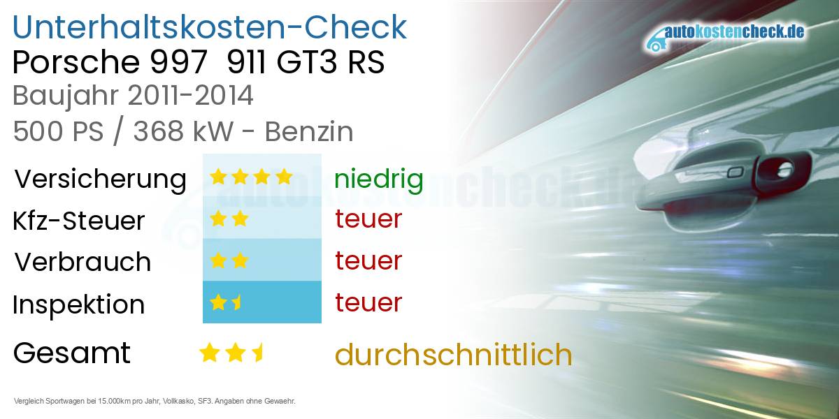 Unterhaltskosten Porsche 997  911 GT3 RS 