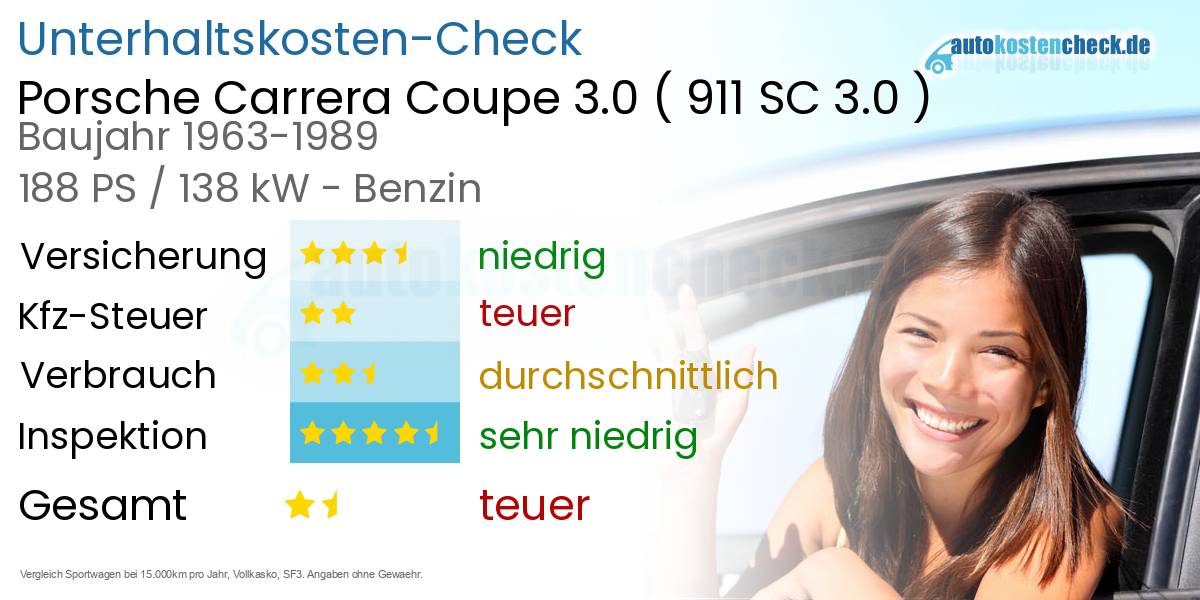 Unterhaltskosten Porsche Carrera Coupe 3.0 (911 SC 3.0)