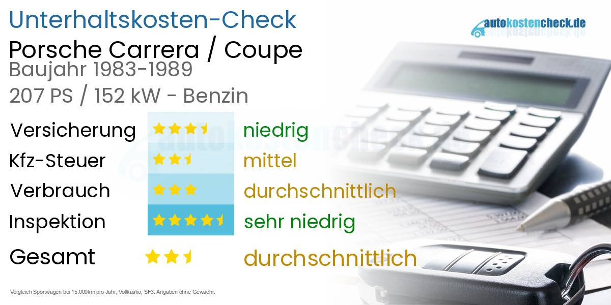 Unterhaltskosten Porsche Carrera / Coupe 