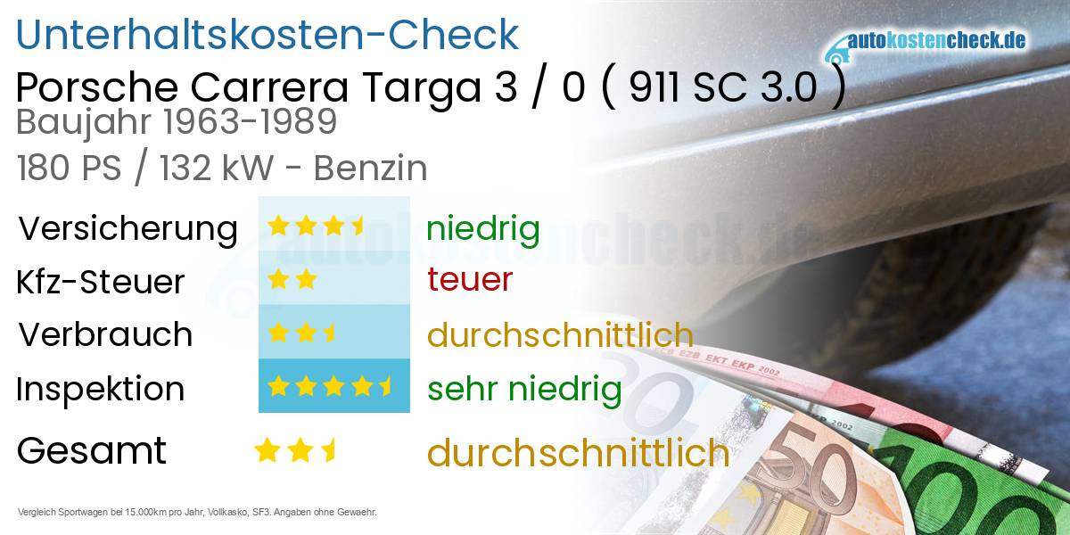 Unterhaltskosten Porsche Carrera Targa 3 / 0 (911 SC 3.0)