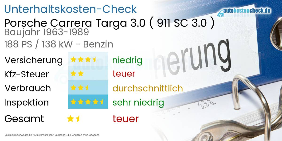 Unterhaltskosten Porsche Carrera Targa 3.0 (911 SC 3.0)
