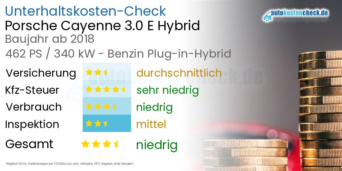 Unterhaltskosten Porsche Cayenne 3.0 E Hybrid 