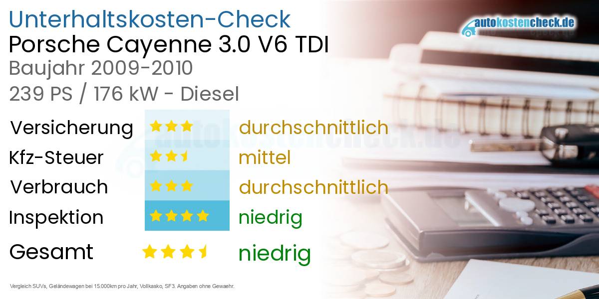 Unterhaltskosten Porsche Cayenne 3.0 V6 TDI 