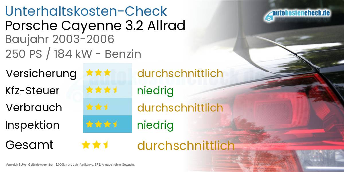 Unterhaltskosten Porsche Cayenne 3.2 Allrad