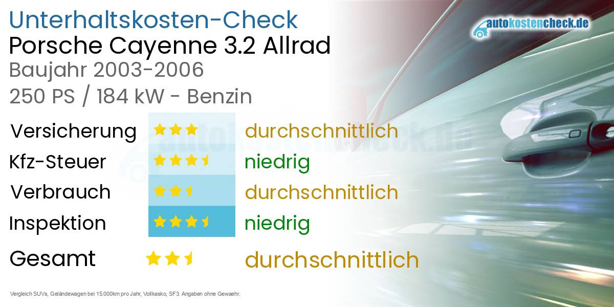 Unterhaltskosten Porsche Cayenne 3.2 Allrad 