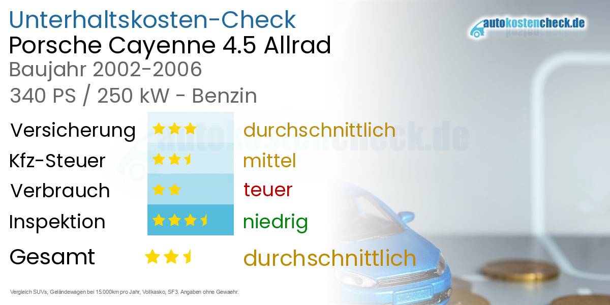 Unterhaltskosten Porsche Cayenne 4.5 Allrad 