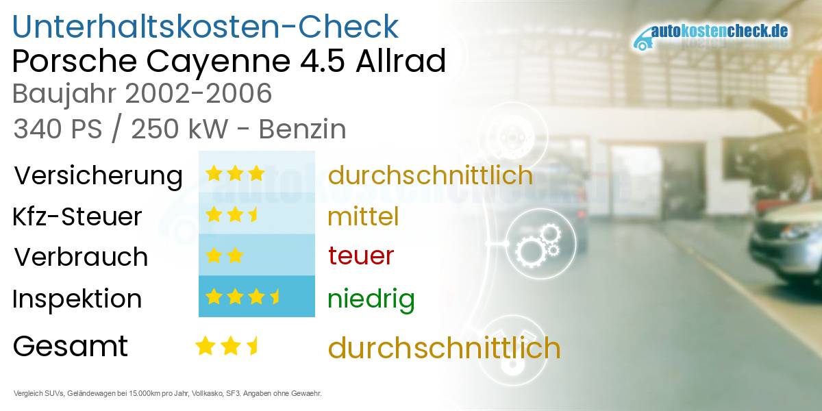 Unterhaltskosten Porsche Cayenne 4.5 Allrad 