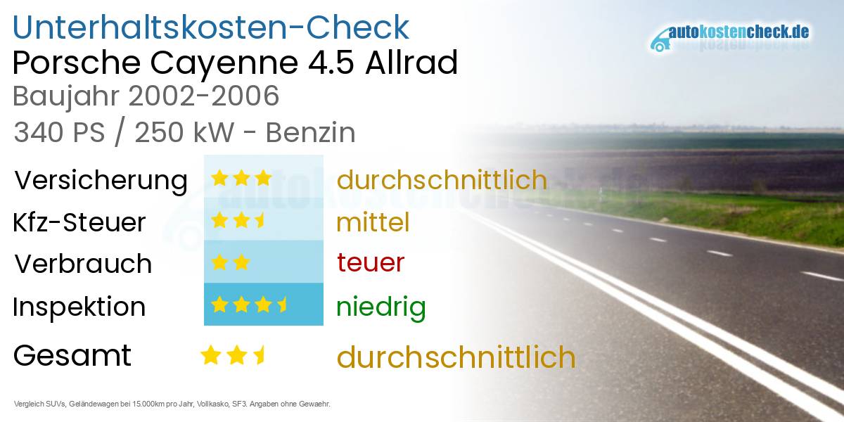 Unterhaltskosten Porsche Cayenne 4.5 Allrad 