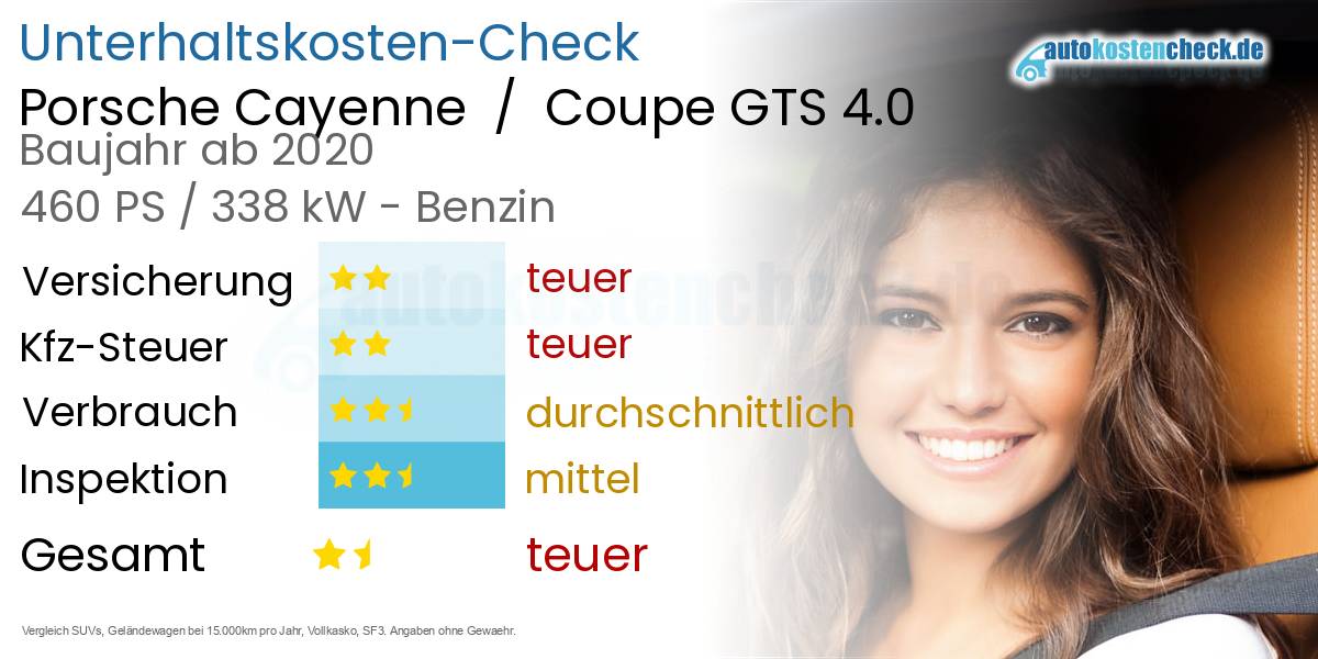 Unterhaltskosten Porsche Cayenne  /  Coupe GTS 4.0 