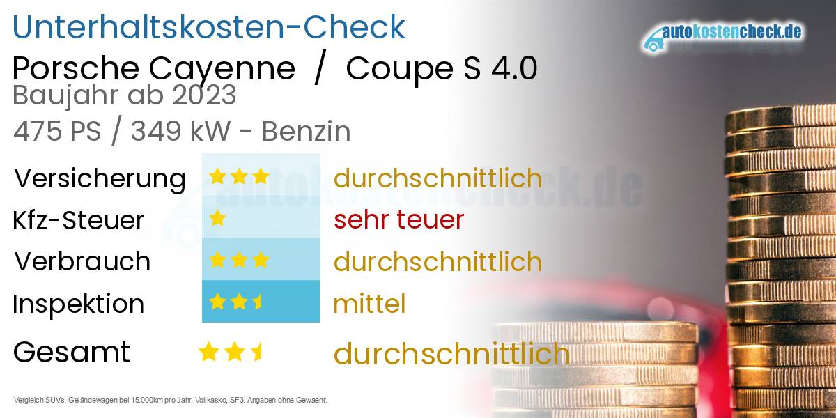 Unterhaltskosten Porsche Cayenne  /  Coupe S 4.0 