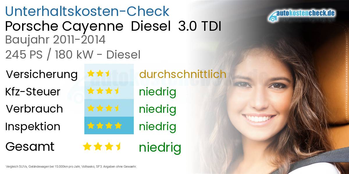 Unterhaltskosten Porsche Cayenne  Diesel  3.0 TDI 