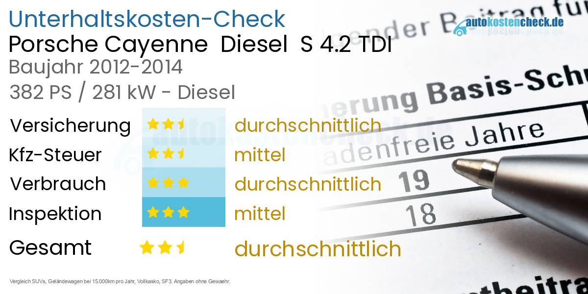 Unterhaltskosten Porsche Cayenne  Diesel  S 4.2 TDI 
