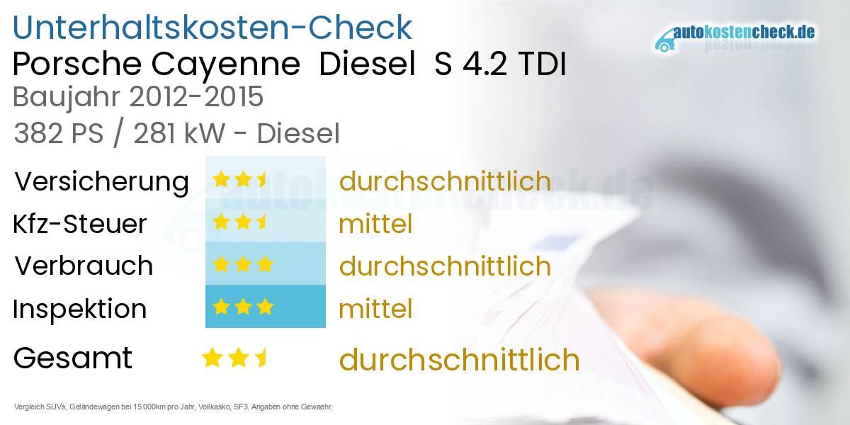Unterhaltskosten Porsche Cayenne Diesel S 4.2 TDI