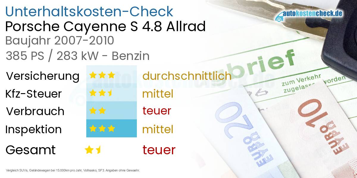 Unterhaltskosten Porsche Cayenne S 4.8 Allrad 