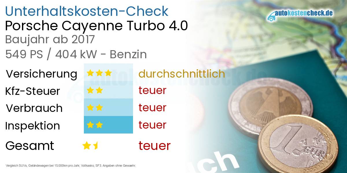 Unterhaltskosten Porsche Cayenne Turbo 4.0 