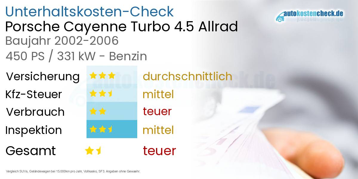 Unterhaltskosten Porsche Cayenne Turbo 4.5 Allrad 