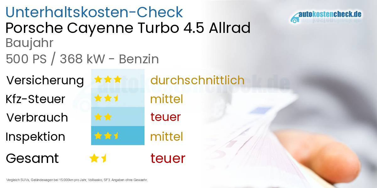 Unterhaltskosten Porsche Cayenne Turbo 4.5 Allrad 