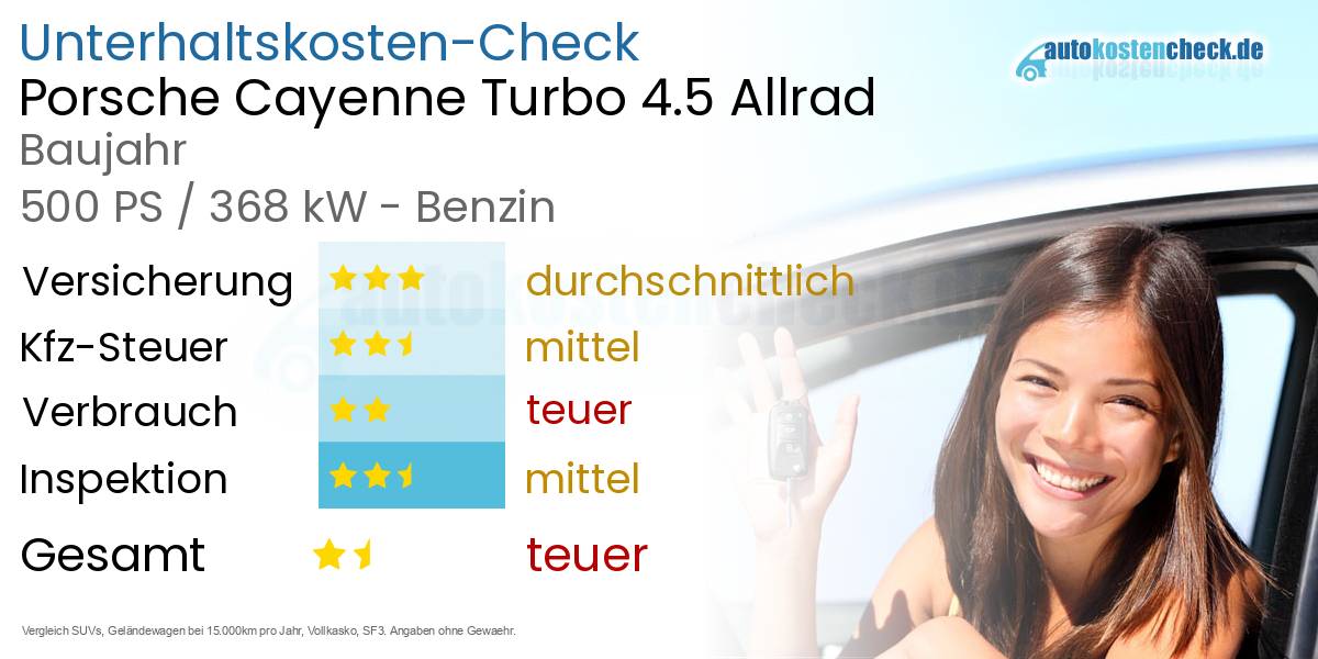 Unterhaltskosten Porsche Cayenne Turbo 4.5 Allrad 
