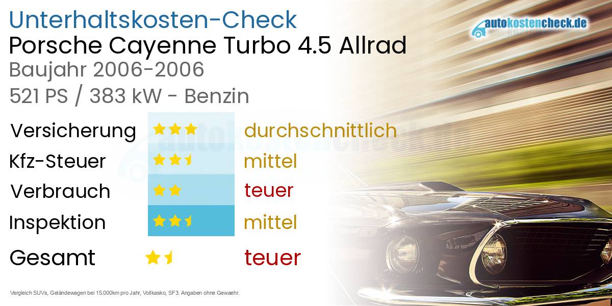 Unterhaltskosten Porsche Cayenne Turbo 4.5 Allrad 