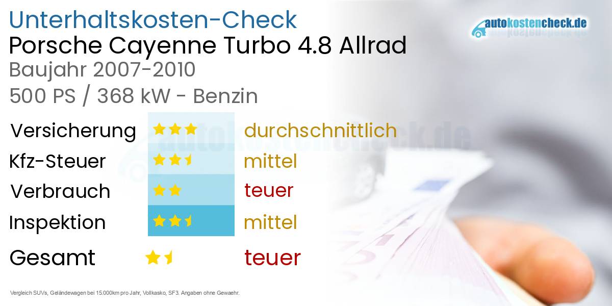 Unterhaltskosten Porsche Cayenne Turbo 4.8 Allrad 