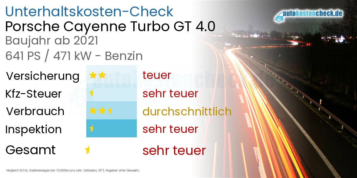 Unterhaltskosten Porsche Cayenne Turbo GT 4.0 