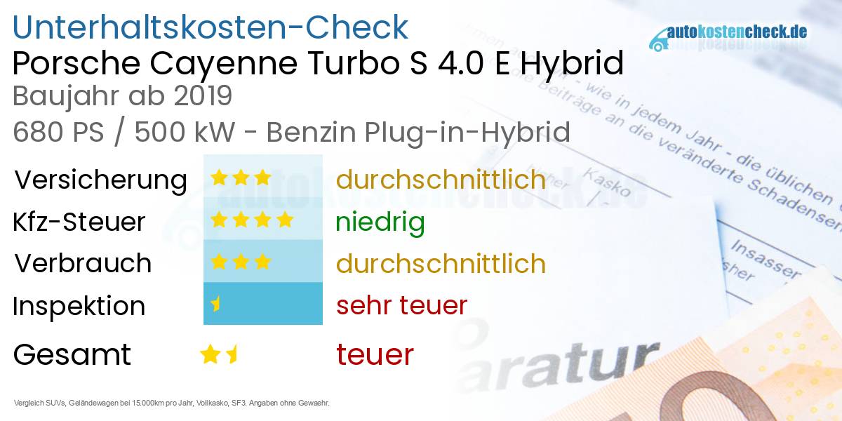 Unterhaltskosten Porsche Cayenne Turbo S 4.0 E Hybrid 