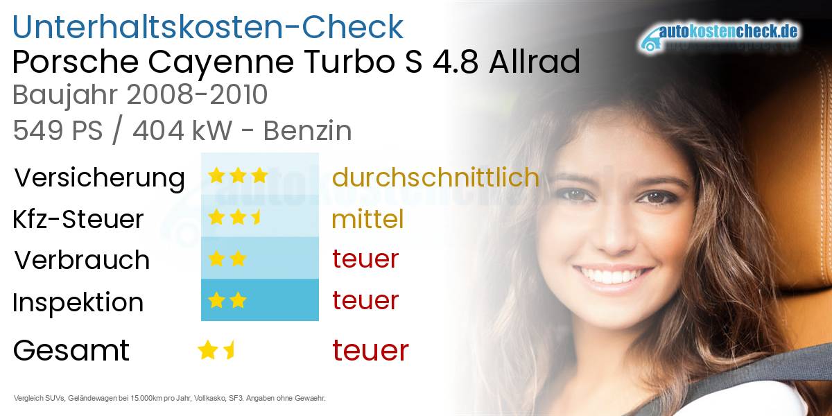 Unterhaltskosten Porsche Cayenne Turbo S 4.8 Allrad 