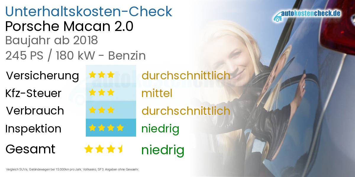 Unterhaltskosten Porsche Macan 2.0 