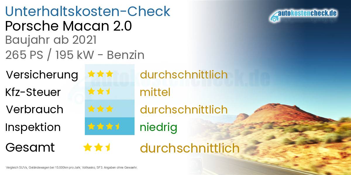 Unterhaltskosten Porsche Macan 2.0 