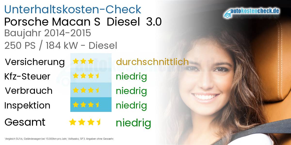 Unterhaltskosten Porsche Macan S  Diesel  3.0 
