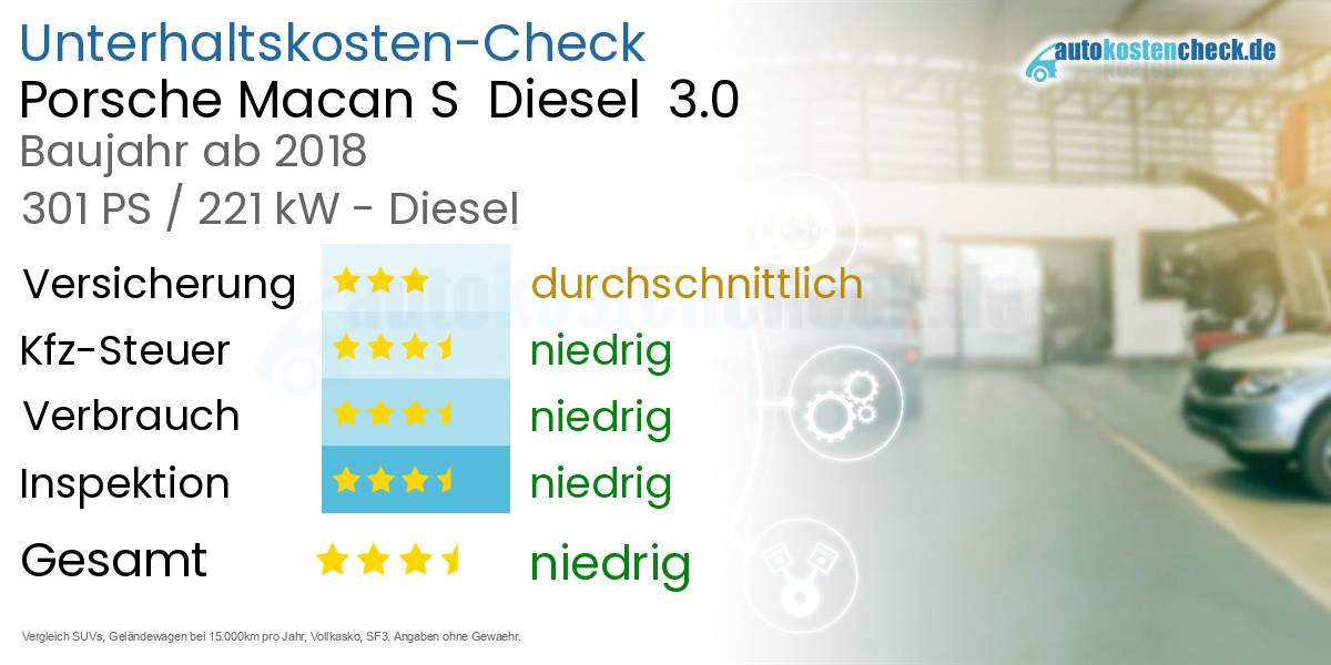 Unterhaltskosten Porsche Macan S  Diesel  3.0 