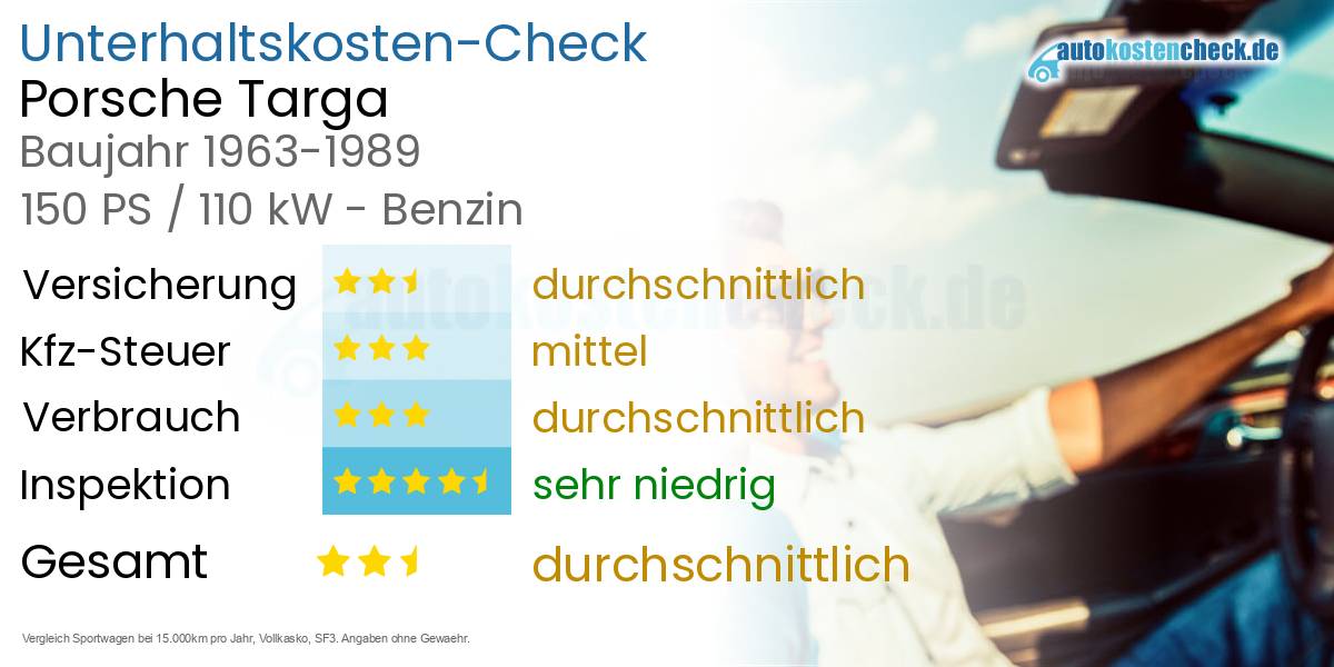Unterhaltskosten Porsche Targa 